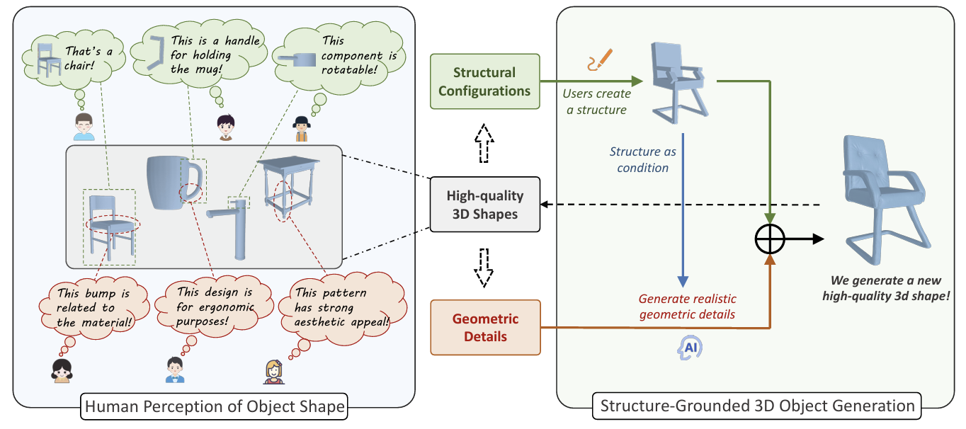 StructBridge